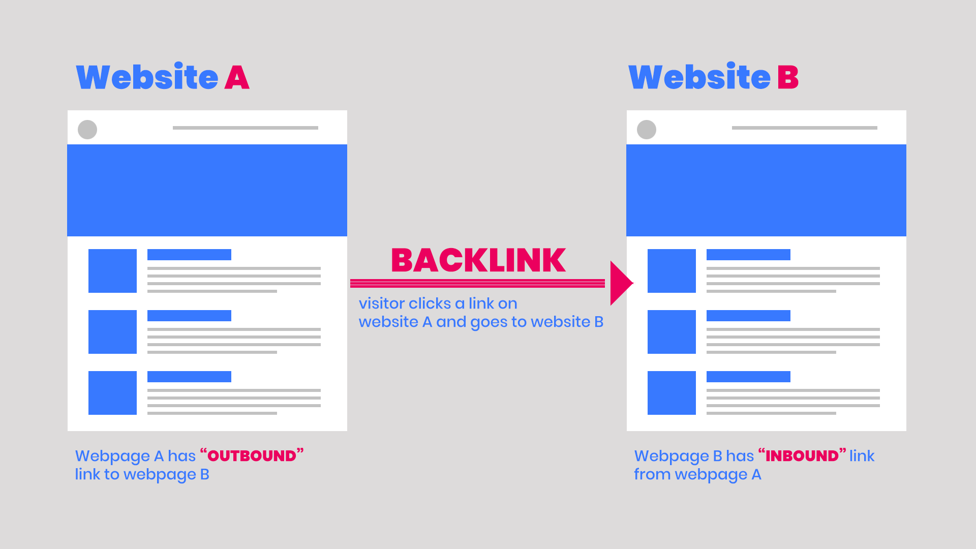 quels sont les backlinks