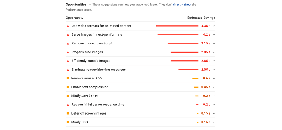 Opportunità di PageSpeed Insights