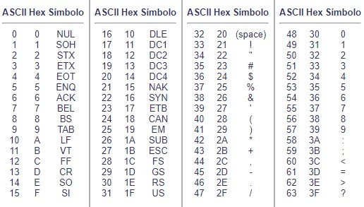 ASCII